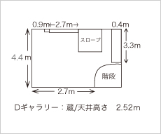 Dギャラリー